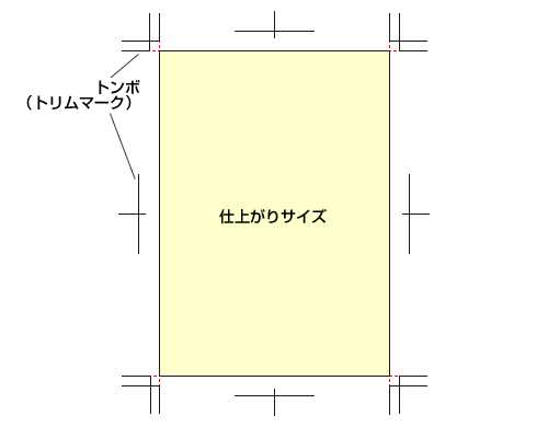 トンボの意味