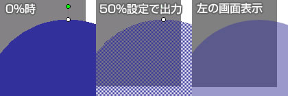 透過性の効果